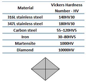 applications of vickers hardness test|vickers hardness test chart.